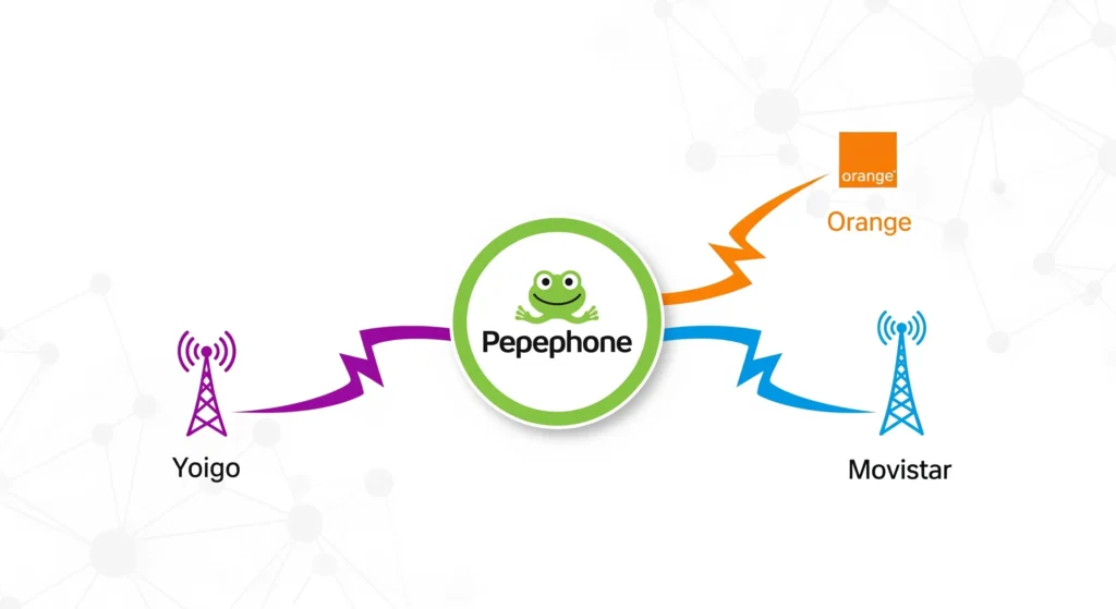 APN de Pepephone en España