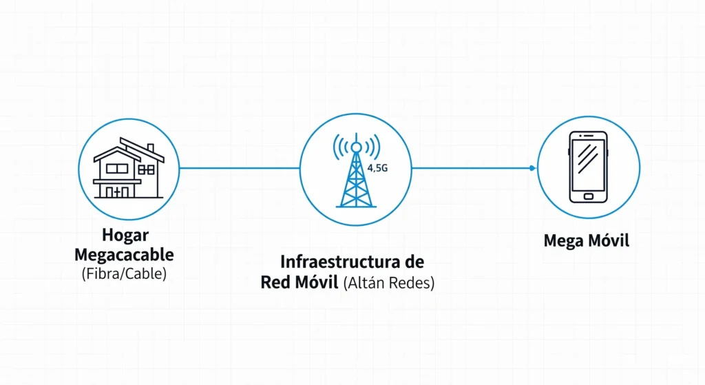 megacable apn mexico