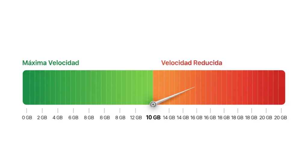 unefon apn configurar